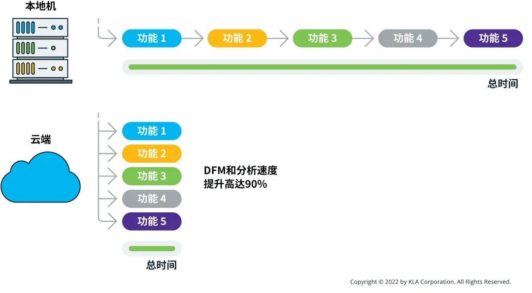 突破PCB制造瓶颈:云端DFM与分析 突破PCB制造瓶颈:云端DFM与分析
